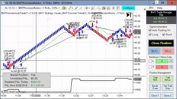 Algorithmic Trading, Ninjatrader Strategy Crude Oil, Gold, E-Mini S&P