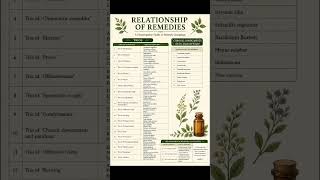 Important realtions and trios all the Important one #trios #bhms #homeopathy #homeoindia