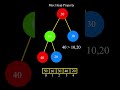 Max Heap Visualization 🤔 in 50 Seconds | DSA #shorts #algorithms #dsa