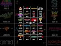 Every Major Movie Set To Release In 2026 #movies #movie #2026 #tv #tvshows #tvshow #shorts #short