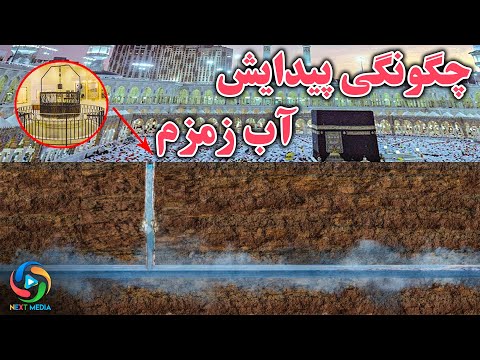 آب زمزم از گذشته تاکنون رمز و راز چشمه ای که همیشه جوشان است