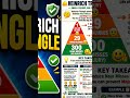 Heinrich Triangle Explained 🔺 | Safety Rule You Must Know ⚠️