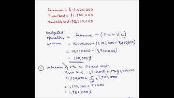 Cost Volume Profit analysis - Example 9 - Sensitivity analysis