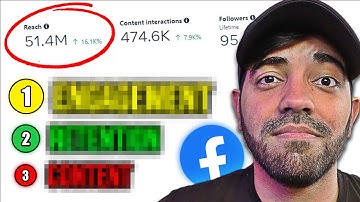 How The NEW Facebook Algorithm Works in [2025]