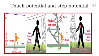 Touch potential and step potential