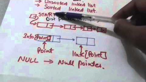 SEARCHING AN UNSORTED LINKED LIST(DATA STRUCTURE-16)