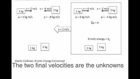 Center of Mass Reference Frame, elastic collisions.mp4