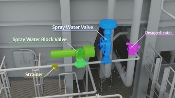 Superheat Attemperator System | Power Industry Application Series