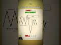 Part 3: Trading Tips For Beginners MUST Know🚨📊 | Gold Trading Strategy with Rowan #shorts