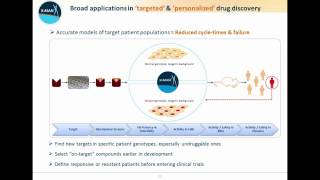 Isogenic Cell Lines: Custom and Off-the-Shelf - Mr. K Dhaliwal