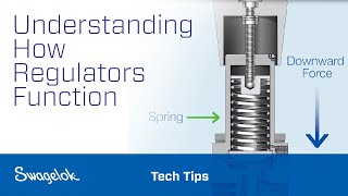 Understanding How Regulators Function