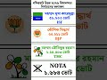 বসিরহাট উত্তর ২০২৬ বিধানসভা নির্বাচনের ফলাফল #shots #2026election #wbelection #2026vot #vot