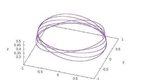 precession in one direction when a=b ( motion of gyroscope )