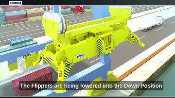 Bromma STS45 key functionalities animation