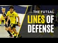 WHERE to Defend in Futsal. The Lines of Defense!  Overview of Defensive System in Futsal