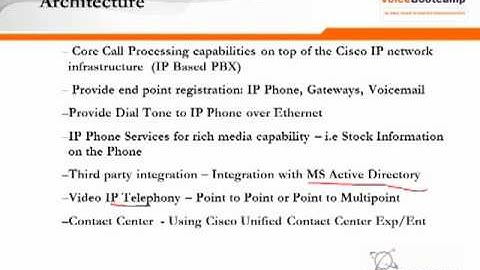 CCNP Voice Plus Module 2 Chapter 1 Introduction to Cisco Unified Communicatoin Architecture