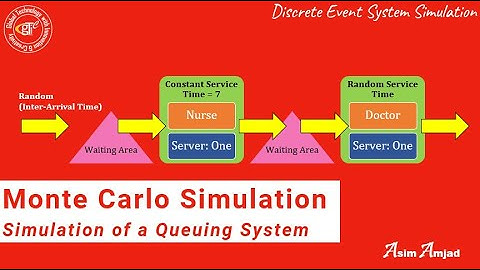 Simulation of a Queuing System | Hand and Spreadsheet Simulation (Part 3)