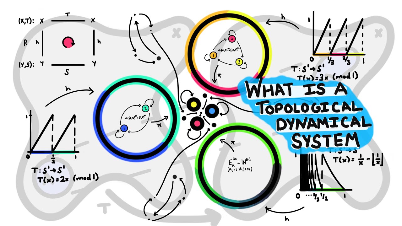 What is a topological dynamical system the doubling map and other