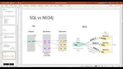 5P16 Graph database introduction 1 Neo4j sandbox