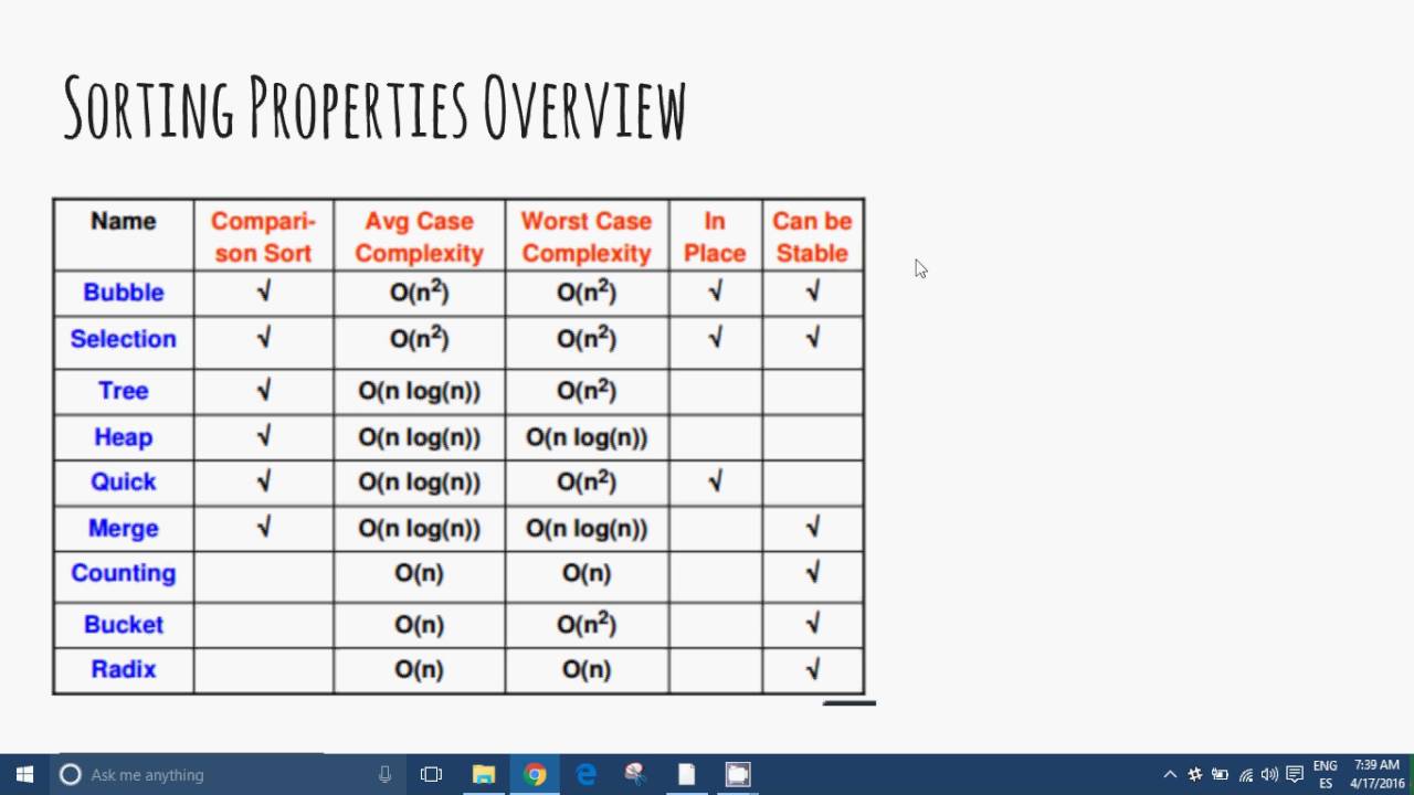 Sort comparator