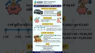 Car EMI ને ‘Free’ બનાવો? 😳 | Car Loan + SIP Strategy 2026 | EMI Calculator Gujarat