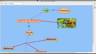 Famous CMap Tools #5 Wealth