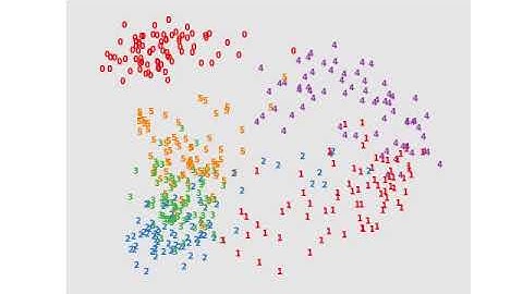 MNIST data set in Principal component analysis
