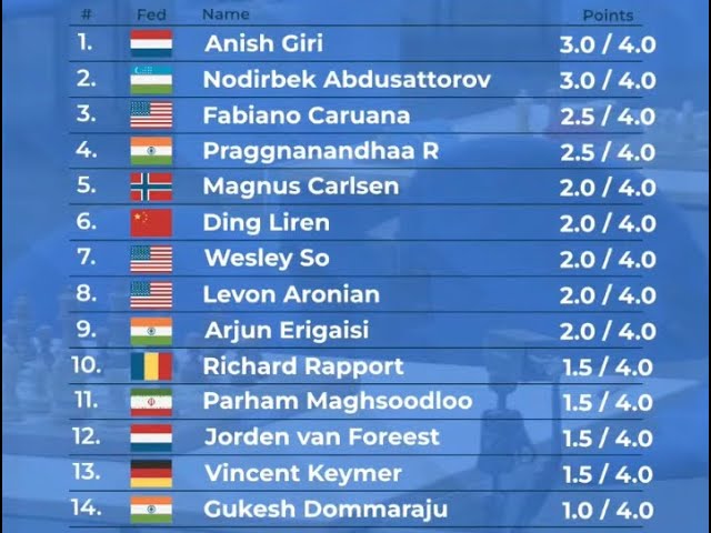 BIGAT NG LABAN! CARLSEN VS DING! SO VS RAPPORT! Tata Steel Chess 2023!  Round 3