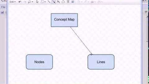 Creating Diagrams or Concept Maps Using Google Docs