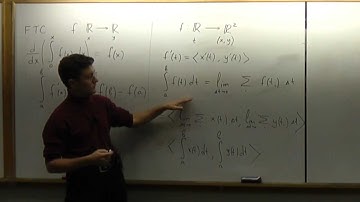 Lecture 2012.04.17 Part 02/8 FTMC: Functions from a Line to a Plane