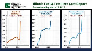 Illinois Fuel And Fertilizer Cost Report For March 20, 2026 - Full Edition