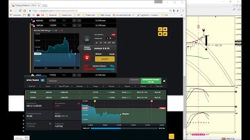 2 ITMs With Best2min System