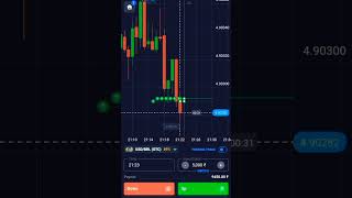 Quotex | Trading With Candlestick Physiology | Binary Options Trading short shortvideo shorts