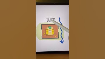 Sustainable architecture - Plant more trees!