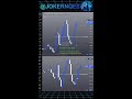 LIVE Trading NQ session : ES Live! day 5 #livetrading