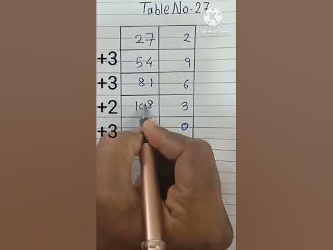 table 27|table number27|math table 27|multiplication table number 27 ...