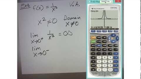 AP Calculus 2.2 Limits Involving Infinity Example 4