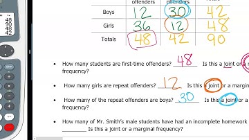 Unit 12 Day 8 Video Lesson Quiz Review