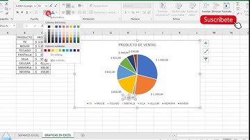 Como hacer una Gráfica Circular o de torta en Excel Cap 1 #sepamosexcel #graficas #excelsepamos