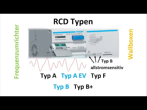 RCD Typen und deren Einsatz in Haushalten, Wallboxen und Frequenzumrichtern / Typen: A / F / EV / B