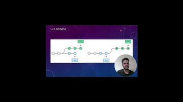 WTF is Git Rebase? | Scariest Git command | #shorts #git #github #devops #rebase