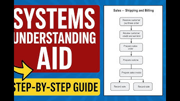 Systems Understanding Aid (SUA) Tutorial Step-By-Step VideoGuide to Monthly Statement Acc Receivable