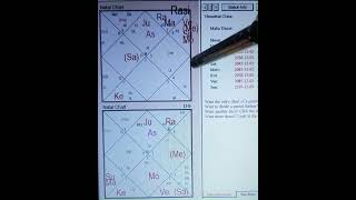 3rd House & Se#ual Orientation | Consult Shovan.. #astrology #horoscope #vedicastrology #lgbtqia
