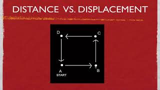Physics, Kinematics: Distance vs. Displacement (new)