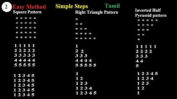 How to Convert Star Pattern in to Number Pattern | Inverted half pyramid pattern | Star Pattern in C