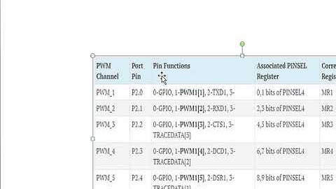 6sem-Embedded Controller Lab, Varying the Duty cycle of internal PWM of ARM controller