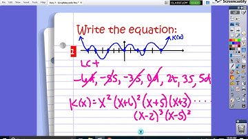 Graphing Polynomials (Part 2)