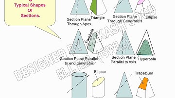 DEVELOPMENT OF SURFACES OF SOLIDS BY AKASH SOOD 4