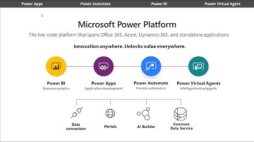 Mega Navigation in Power Apps