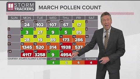 Pollen count in Atlanta is highest its been in 3 years, but there